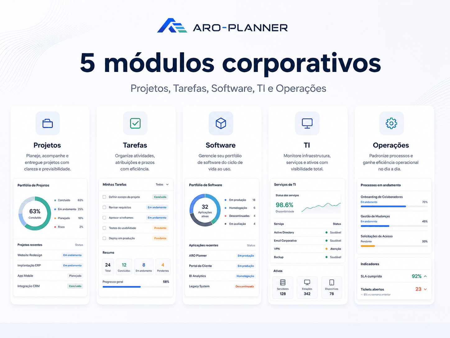 Módulos corporativos ARO-PLANNER